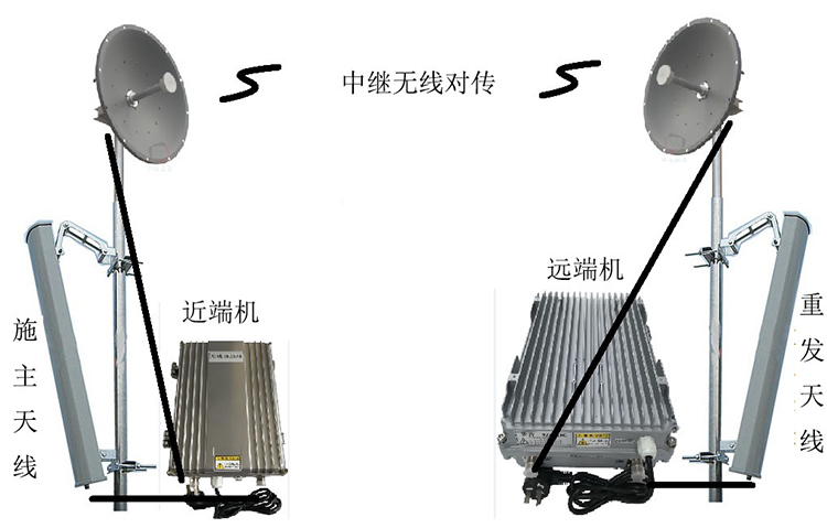 桂东智能无线拉远移频中继直放站近端机远端机
